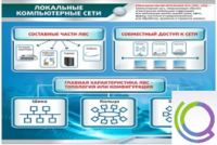 Стенд "Локальные компьютерные сети" - «globural.ru» - Калуга