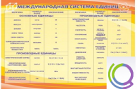 Стенд "Международная система единиц" - «globural.ru» - Калуга