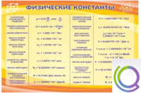 Стенд "Физические константы" - «globural.ru» - Калуга