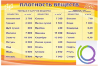 Стенд "Плотность веществ" - «globural.ru» - Калуга