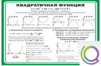 Стенд "Квадратичная функция" - «globural.ru» - Калуга