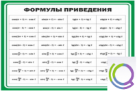 Стенд "Формулы приведения" - «globural.ru» - Калуга