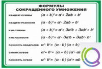 Стенд "Формулы сокращенного умножения" (вариант 2) - «globural.ru» - Калуга