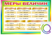 Стенд "Меры величин" - «globural.ru» - Калуга