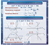 Стенд «Квадратное уравнение» (вариант 2) - «globural.ru» - Калуга