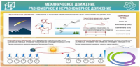 Стенд "Механическое движение" - «globural.ru» - Калуга