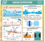 Стенд "Закон Бернулли" - «globural.ru» - Калуга