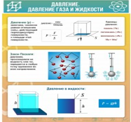 Стенд "Давление газа и жидкости" - «globural.ru» - Калуга