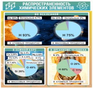 Стенд "Распространенность химических элементов" - «globural.ru» - Калуга