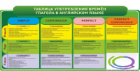 Стенд "Таблица употребления времен глагола в английском языке" - «globural.ru» - Калуга
