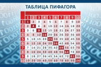 Стенд "Таблица Пифагора" - «globural.ru» - Калуга