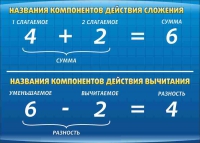 Стенд "Компоненты сложения и вычитания" (вариант 1) - «globural.ru» - Калуга