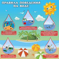 Стенд "Правила поведения на воде" - «globural.ru» - Калуга
