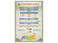 Стенд "Структура вооруженных сил РФ" (вариант 2) - «globural.ru» - Калуга