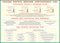 Таблица Опасные факторы действия электрического тока 1000*1400 винил - «globural.ru» - Калуга