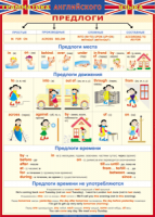 Таблица Грамматика английского языка. Предлоги 1000*1400 винил - «globural.ru» - Калуга