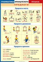 Таблица Грамматика французского языка. Предлоги 1000*1400 винил	 - «globural.ru» - Калуга