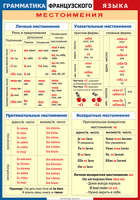 Таблица Грамматика французского языка. Местоимения 1000*1400 винил	 - «globural.ru» - Калуга