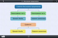 Интерактивные курсы. Русский язык 5 класс. Базовый - «globural.ru» - Калуга