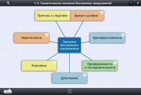 Интерактивные курсы. Русский язык 9 класс. Базовый - «globural.ru» - Калуга