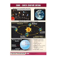 Таблица демонстрационная "Земля - планета Солнечной системы" (винил 70x100) - «globural.ru» - Калуга