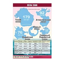 Таблица демонстрационная "Океаны Земли" (винил 100x140) - «globural.ru» - Калуга