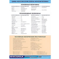 Таблица демонстрационная "Единицы физических величин. Основные физические постоянные" (винил 70х100) - «globural.ru» - Калуга