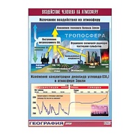 Таблица демонстрационная "Воздействие человека на атмосферу" (винил 100x140) - «globural.ru» - Калуга