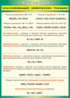 Таблица Классификация химических реакций 1000*1400 винил - «globural.ru» - Калуга