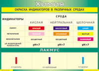 Таблица Окраска индикаторов в различных средах 1000*1400 винил - «globural.ru» - Калуга