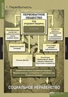 История. Всемирная история (Обобщающие таблицы. Комплект) - «globural.ru» - Калуга