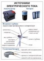 Комплект демонстрационных таблиц для кабинета физики "Электричество, постоянный ток".. - «globural.ru» - Калуга