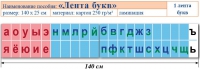 Лента букв. Таблица для начальных классов. Учебно наглядное пособие для начальных классов - «globural.ru» - Калуга