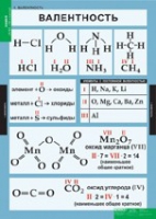 Химия. 8 - 9 класс (комплект таблиц). - «globural.ru» - Калуга