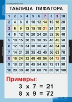 Математика Математические таблицы для начальной школы (комплект таблиц) - «globural.ru» - Калуга