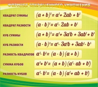 Стенд "Формула сокращенного умножения" - «globural.ru» - Калуга