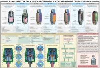 Плакат "40-мм выстрелы к подствольным и специальным гранатометам" - «globural.ru» - Калуга