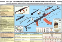 Плакат "7,62-мм автомат Калашникова АКМС" - «globural.ru» - Калуга