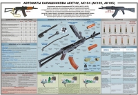 Плакат "Автоматы Калашникова АКС74У, АК104 (АК102, АК105)" - «globural.ru» - Калуга