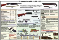 Плакат "23-мм карабины КС-23, КС-23М" - «globural.ru» - Калуга