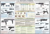 Плакат "9-мм пистолеты-пулеметы" - «globural.ru» - Калуга
