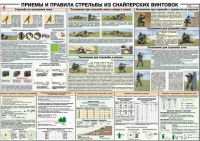 Плакат "Приемы и правила стрельбы из снайперских винтовок" - «globural.ru» - Калуга