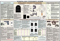 Плакат "Проверка боя стрелкового оружия" - «globural.ru» - Калуга