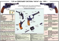 Плакат "7,62-мм револьвер системы "Наган" образец 1985 года" - «globural.ru» - Калуга
