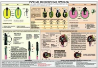 Плакат "Ручные осколочные гранаты" - «globural.ru» - Калуга