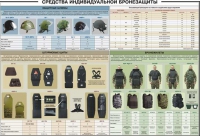 Плакат "Средства индивидуальной бронезащиты" - «globural.ru» - Калуга