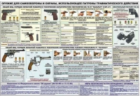 Плакат "Оружие ударно-травматического действия" - «globural.ru» - Калуга