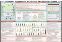 Плакат "Требования безопасности при стрельбе из стрелкового оружия" - «globural.ru» - Калуга