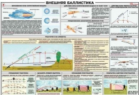 Плакат "Внешняя баллистика" - «globural.ru» - Калуга