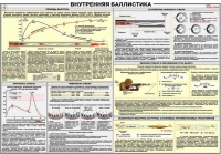 Плакат "Внутренняя баллистика" - «globural.ru» - Калуга